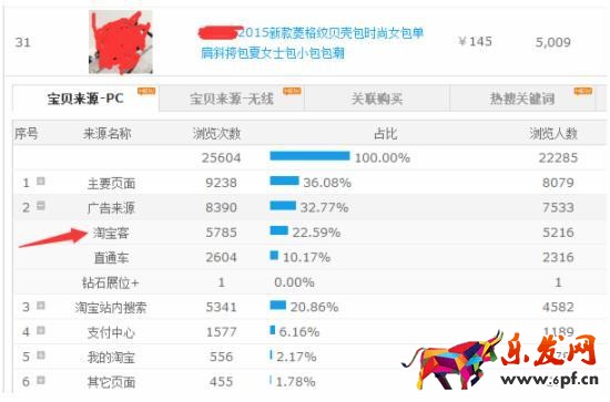打造爆款