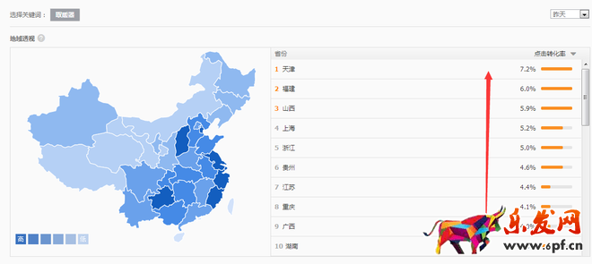 淘宝数据分析