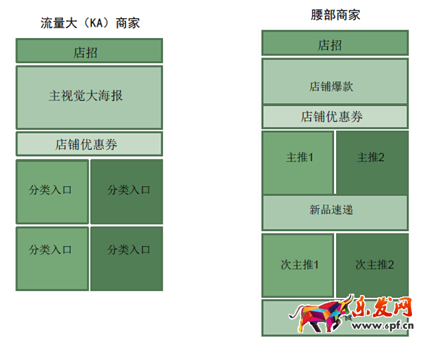 宝贝详情页优化