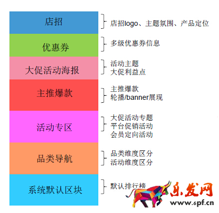 宝贝详情页优化