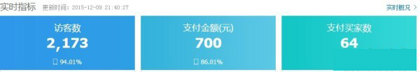 天天特价