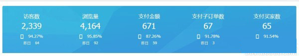 天天特价