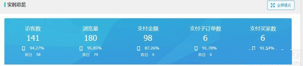 天天特价