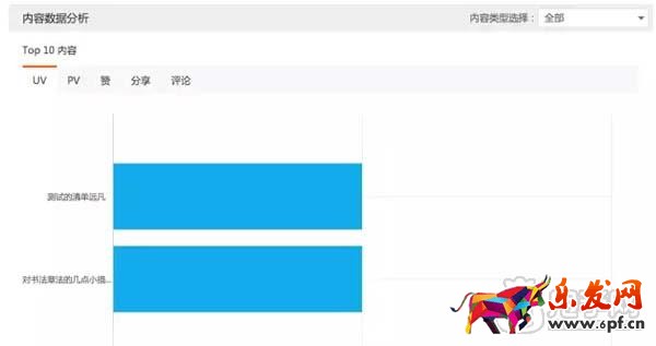 教你如何查看淘宝达人后台数据？6