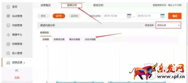 教你如何查看淘宝达人后台数据？4