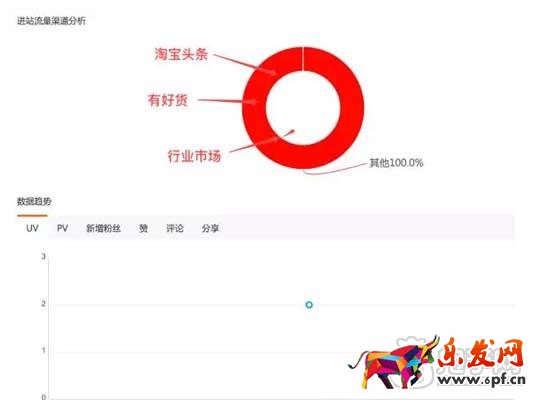 教你如何查看淘宝达人后台数据？3