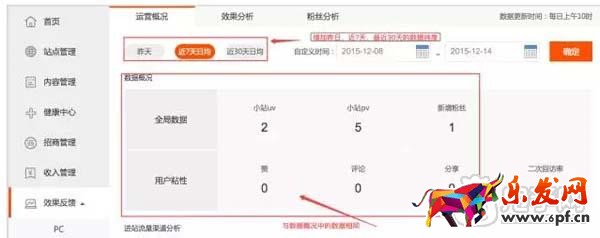 教你如何查看淘宝达人后台数据？2