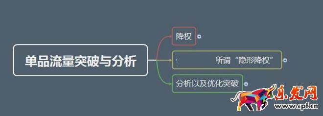 隐形降权