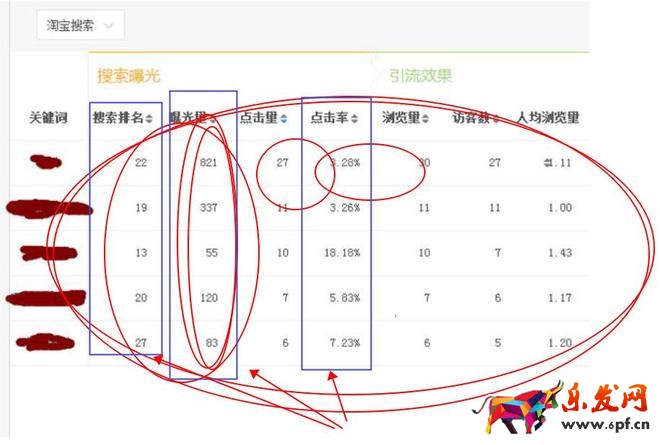 隐形降权