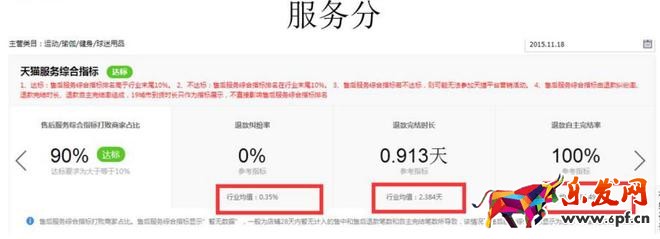 隐形降权