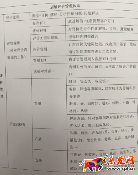 淘宝经验