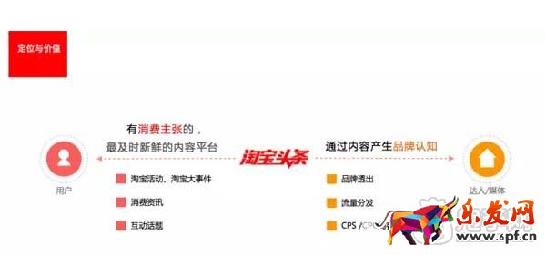 淘宝头条是什么？ 2
