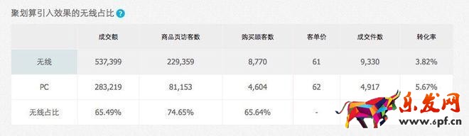 聚划算