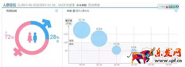 店铺如何定位，你学会了吗？2