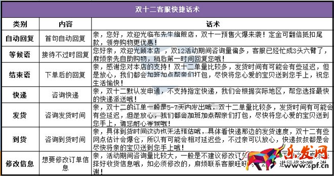 淘宝客服双十二准备工作