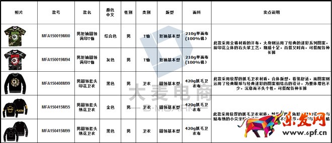 淘宝客服双十二准备工作