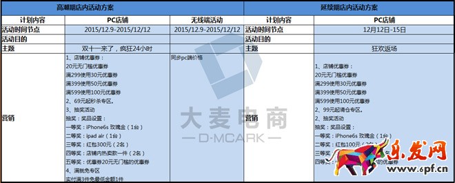 淘宝客服双十二准备工作
