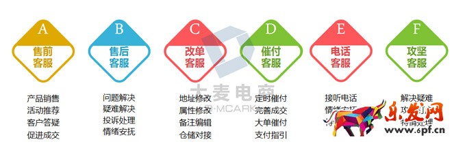 淘宝客服双十二准备工作