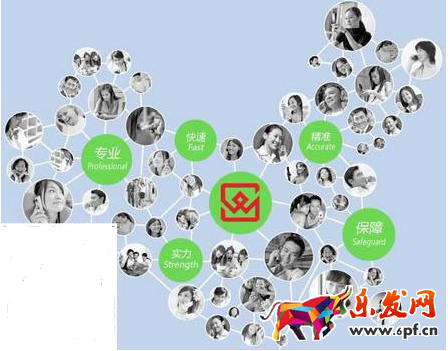 微商营销技巧