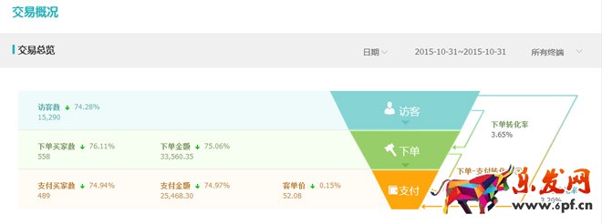 淘抢购活动
