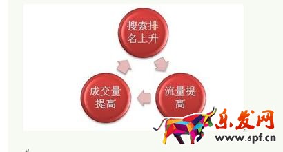 淘宝店铺流量
