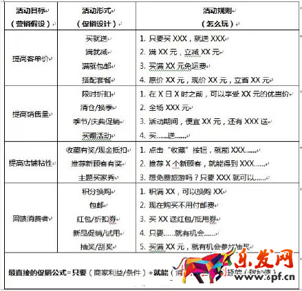 淘宝店铺流量