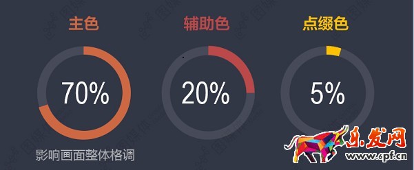 店铺装修海报配色指南
