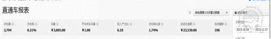 生意参谋助你把握羽绒服冬季潮推广