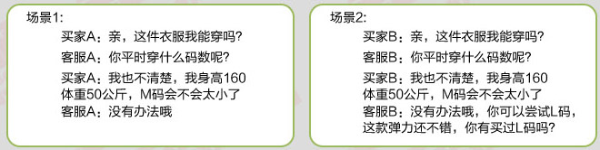 淘宝客服技巧