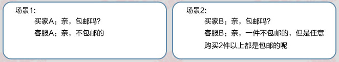 淘宝客服技巧