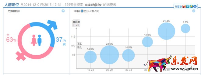 淘宝操作手法