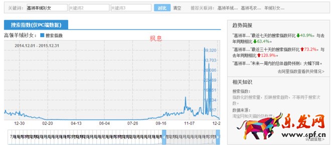 淘宝操作手法