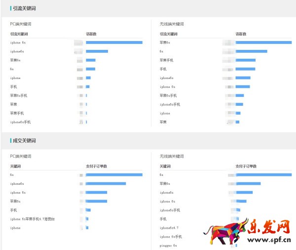 生意参谋市场行情重磅升级