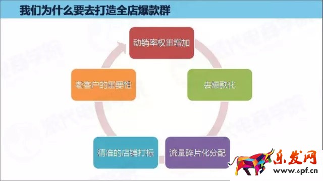 2016淘宝开店免费流量突围之路