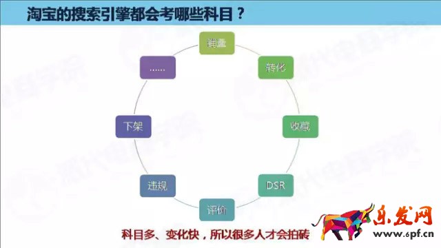 淘宝搜索流量