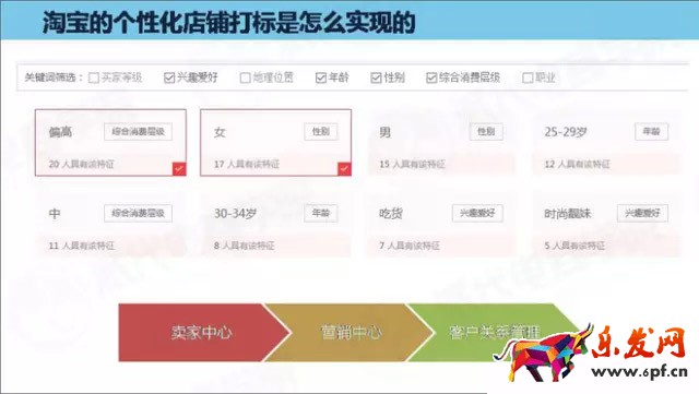 淘宝搜索流量