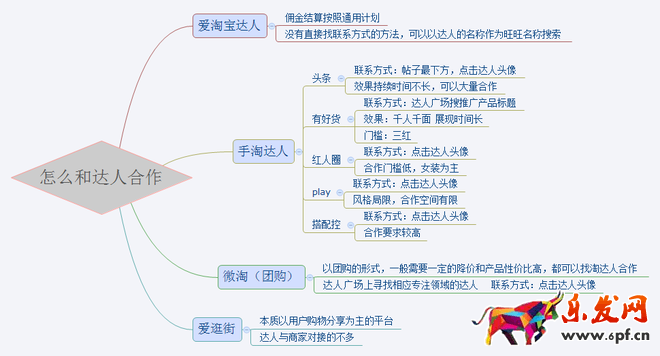 淘宝达人
