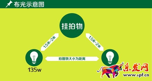 宝贝拍摄的布光技巧