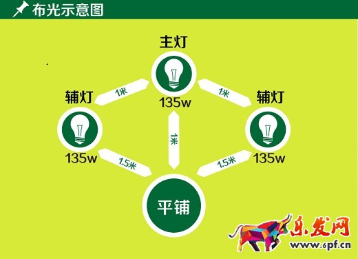 宝贝拍摄的布光技巧