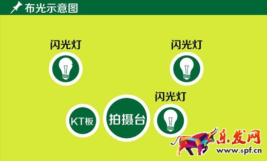 宝贝拍摄的布光技巧