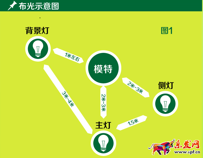 宝贝拍摄的布光技巧