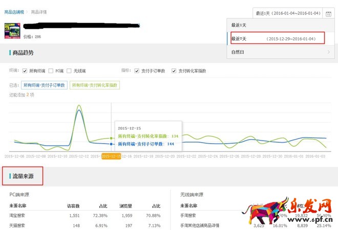 生意参谋打造精准标题提升排名