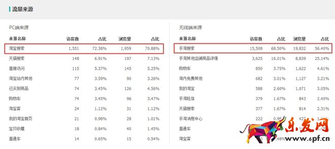 生意参谋打造精准标题提升排名