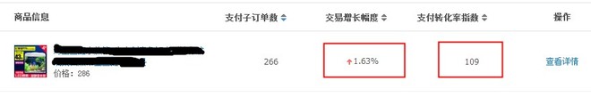 生意参谋打造精准标题提升排名
