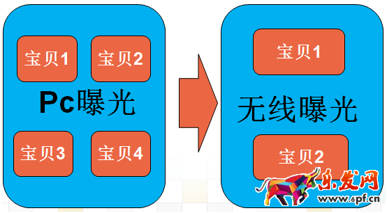 淘宝搜索排名
