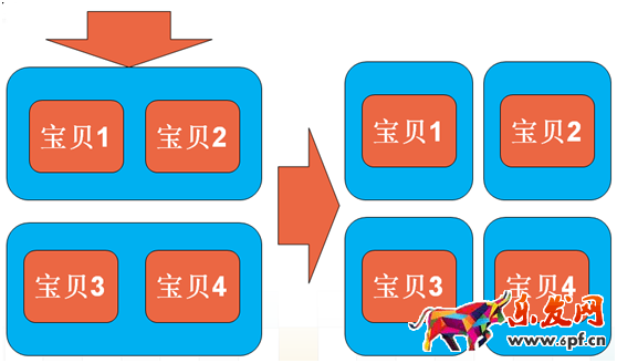 淘宝搜索排名