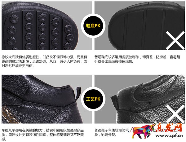 下单支付转化率