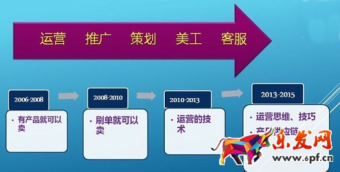 2016淘宝网上开店新趋势