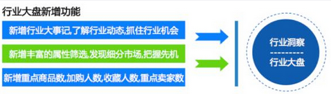 生意参谋
