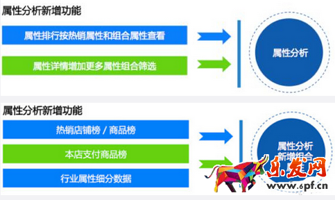 生意参谋
